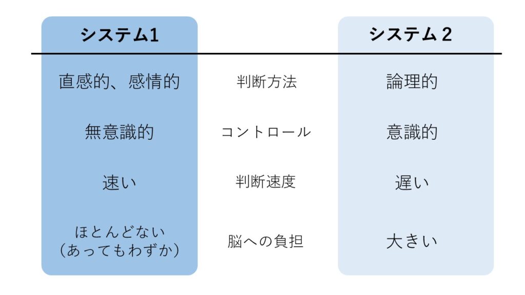 システム１とシステム２の比較